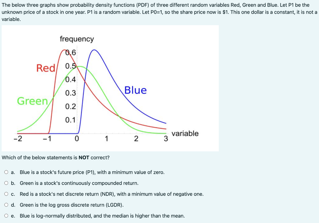 The below three graphs show probability density functions (PDF) of three