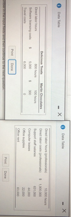  Data Table -X Data Table - X Delicious Treats 800 hours