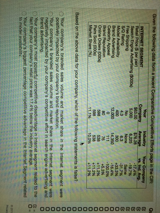  Given the following data froma recent Comparative Competitive Efforts page in
