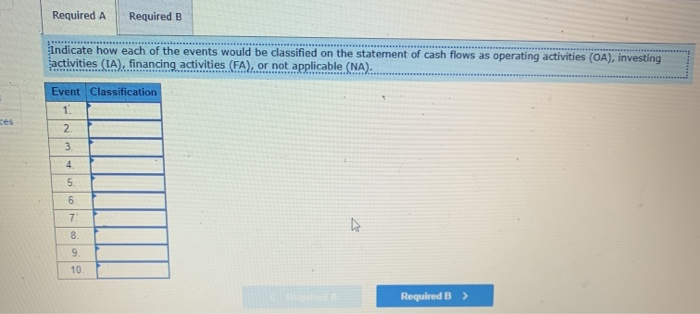 the following accounting events during 2018: 1 1. Performed services for $14,900