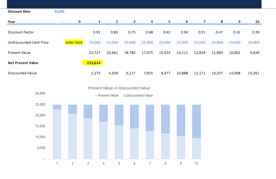  sing the uploaded Excel document with a 10% discount rate already