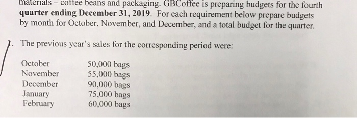  materials - coffee beans and packaging. GBCoffee is preparing budgets for