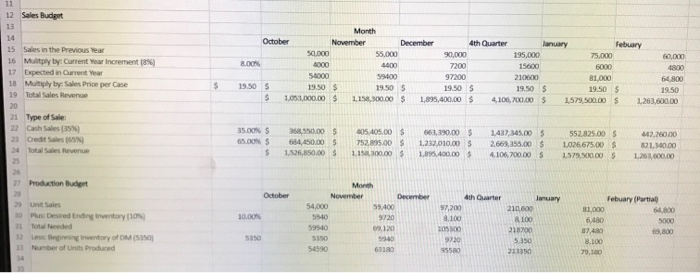 for the quarter. The previous year's sales for the corresponding period were: