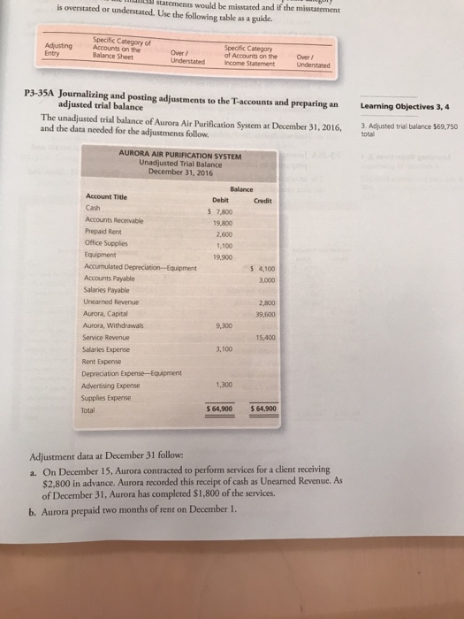  mummal statements would be misstated and if the misstatement is overstated