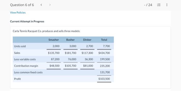 Hi expert please help me. Current Attempt in Progress Carla Tennis