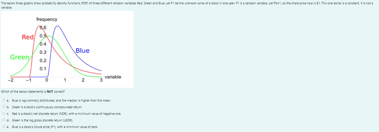  The below three graphs show probability density functions (PDF) of three