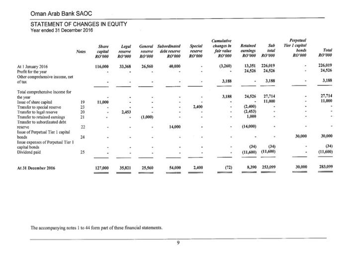  1.Prepare comparative Balance Sheet (Horizontal Analysis and Vertical Analysis per item)