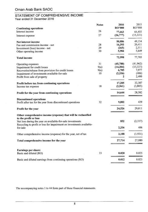 on the company performance. Oman Arab Bank SAOC STATEMENT OF CHANGES IN