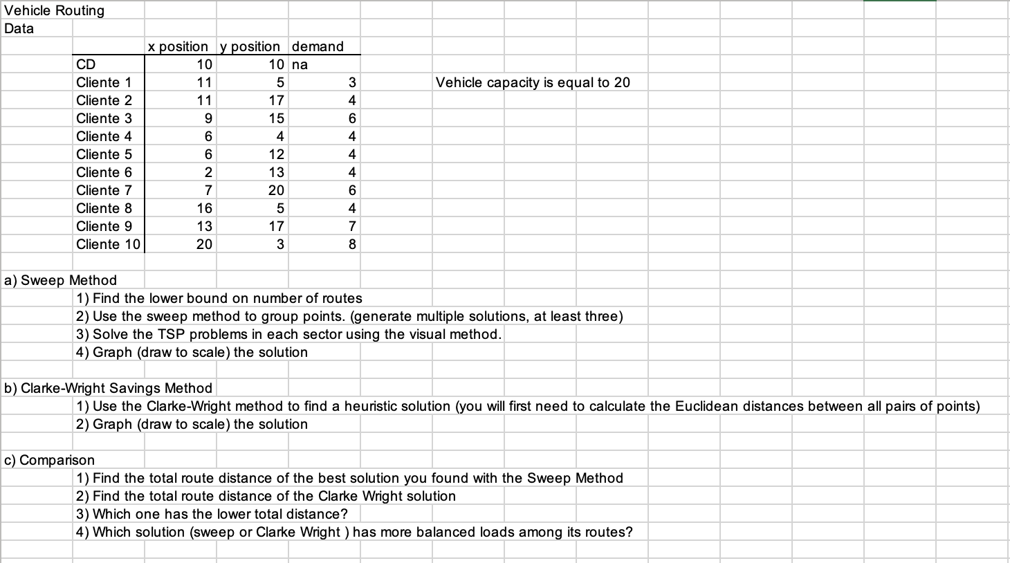 Vehicle Routing Data a) Sweep Method 1) Find the lower bound