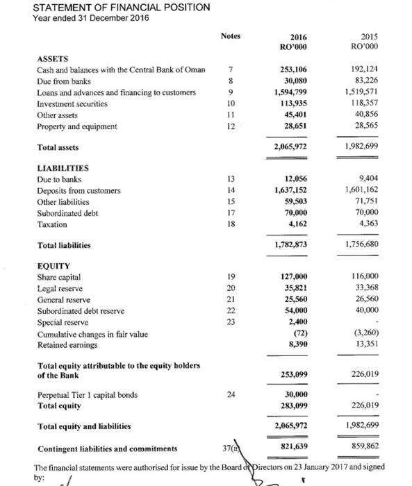 116,000 33.368 26,560 40,000 (3,260) 226,019 24.526 3.188 3,188 3,188 3,188 24,526