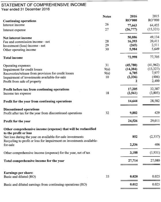 27,714 11,000 27,714 11.000 19 11,000 2.400 At 1 January 2016 Profit