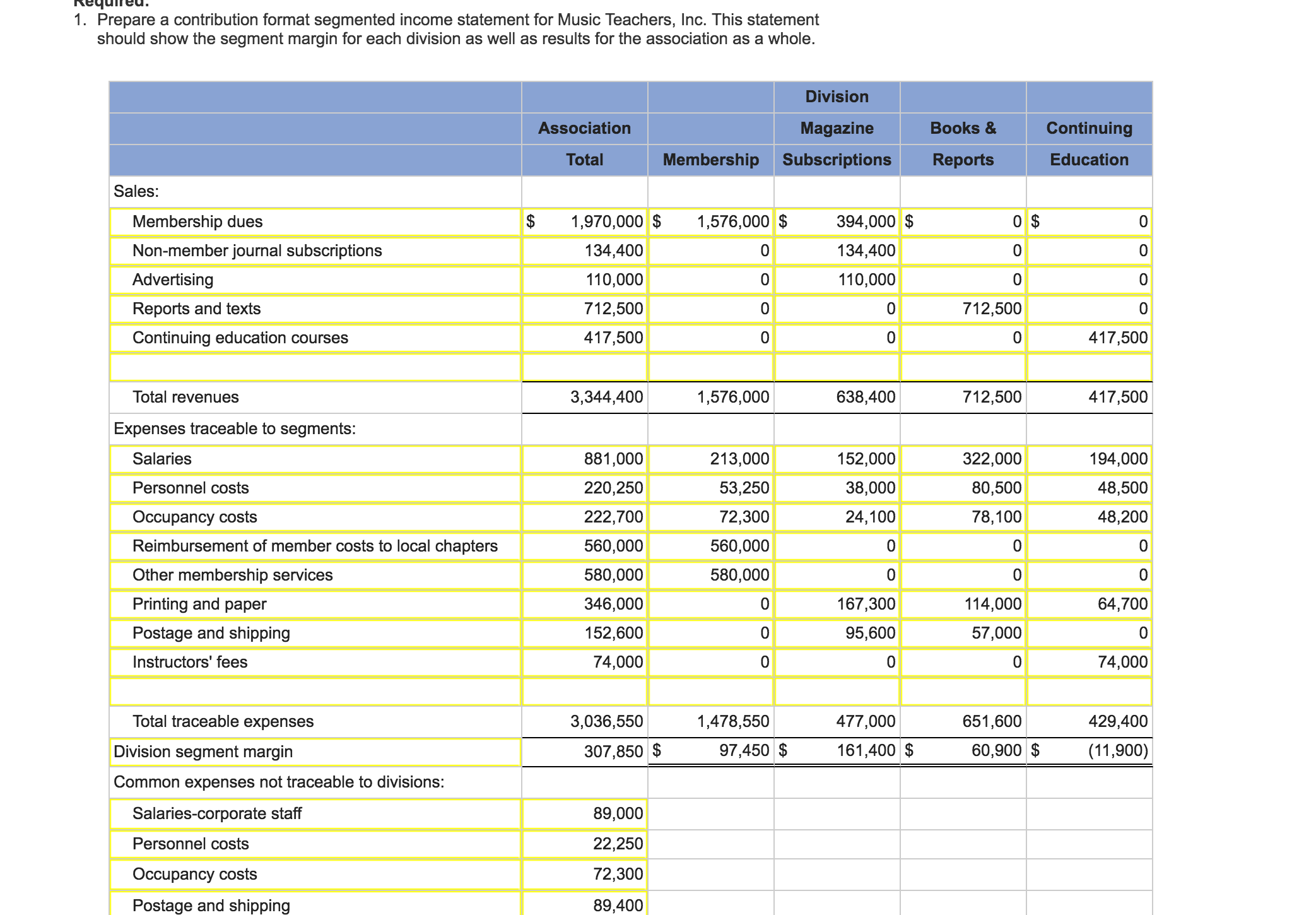 happened. Please HELP! Music Teachers, Inc., is an educational association for music