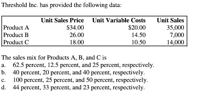 Threshold Inc. has provided the following data: Unit Sales Price Unit