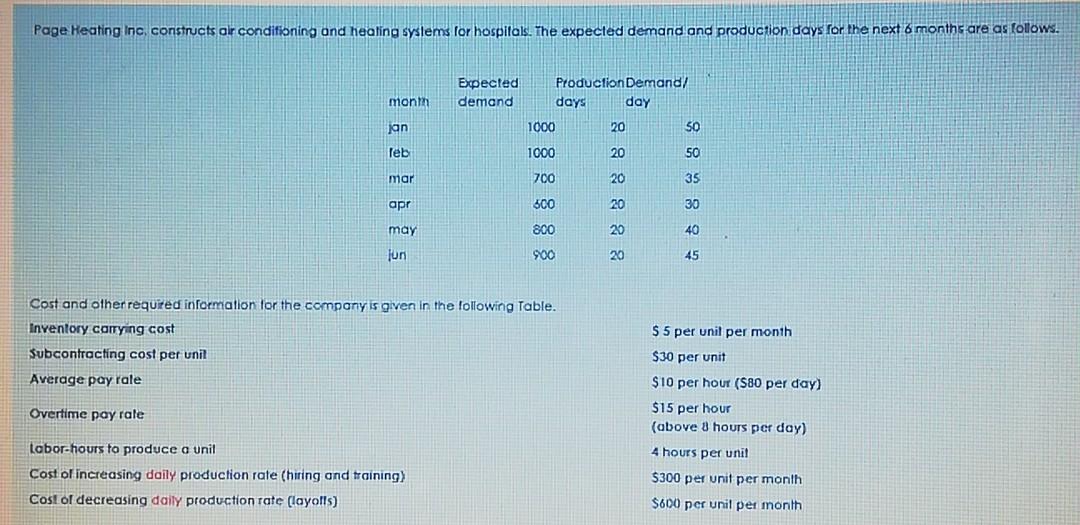 Immediate response within 45 minutes !!! Page Heating Inc, constructs ar