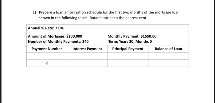 Prepare a loan amortization schedule for the first 2 months of the
