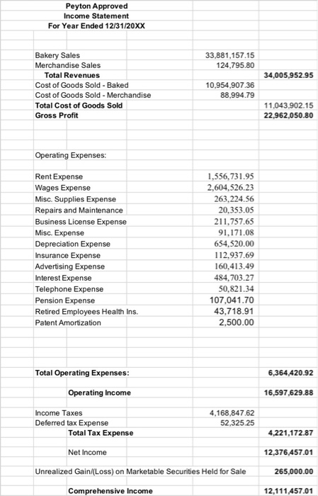  prepare the earnngs per share statement from the information from the