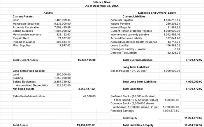 balance sheet, retained earnings, and income statement. Peyton Approved Income Statement For