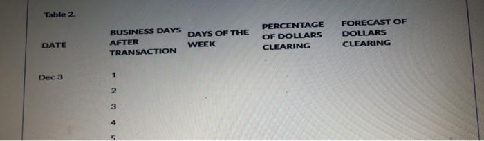 sentence Delta State University issued $85,000 in student refund checks on Friday,