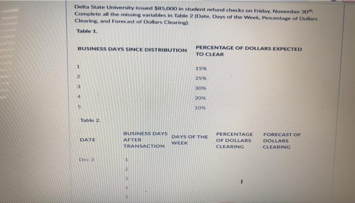 November 30th Complete all the missing variables in Table 2 (Date, Days