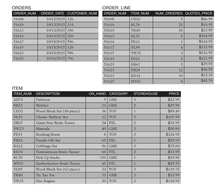 make to the original TAL Distributors database design in the event that