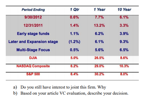 Use some article or journal (2-3 articles or journals), please describe how