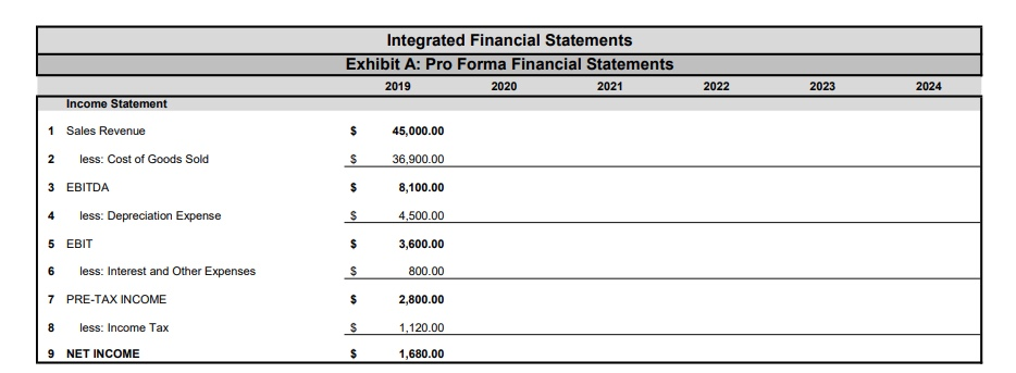 For the following problems, use Exhibit A. For exhibit A, the amount
