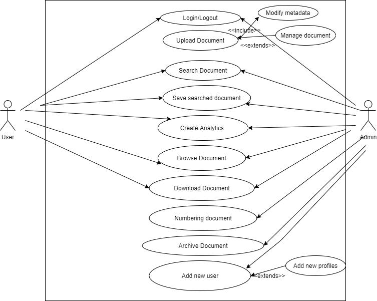 In this assignment, you will need to create and upload the class