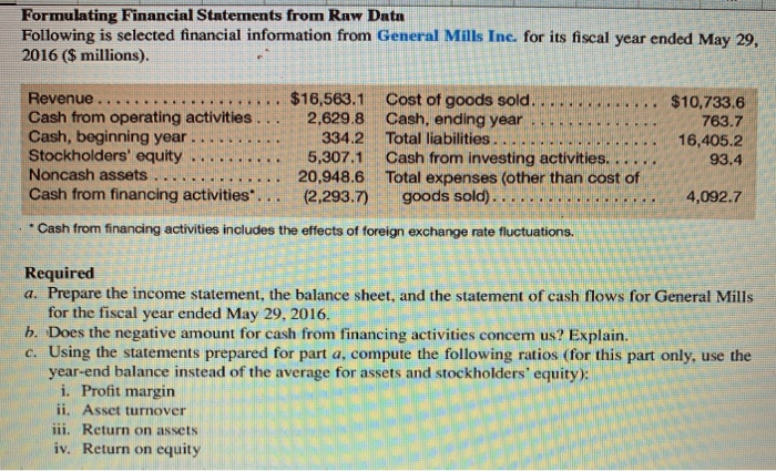  Formulating Financial Statements from Raw Data Following is selected financial information