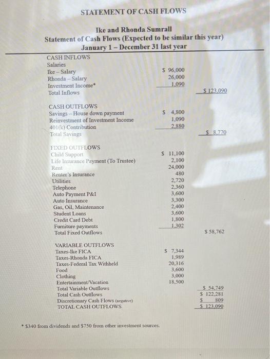 appricated STATEMENT OF FINANCIAL POSITION Ike and Rhonda Sumrall Balance Sheet As