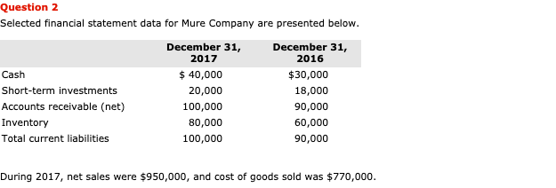  Question 2 Selected financial statement data for Mure Company are presented