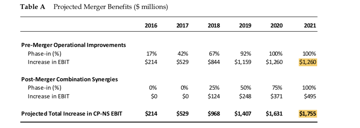  Using the discount rate=7.26%, what is the present value (PV) of
