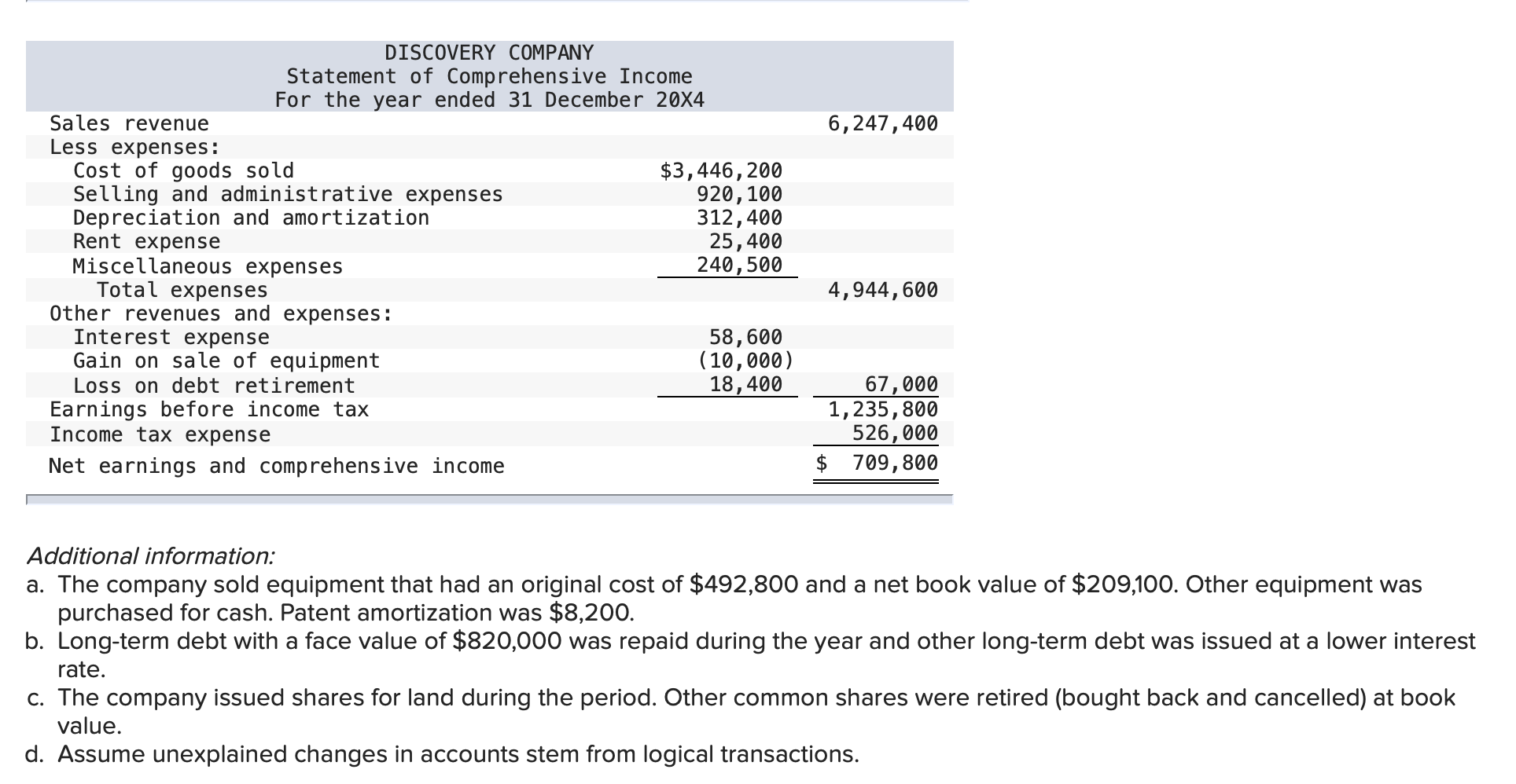 flows in the operating activities section. (Deductible amounts and Cash outflows should