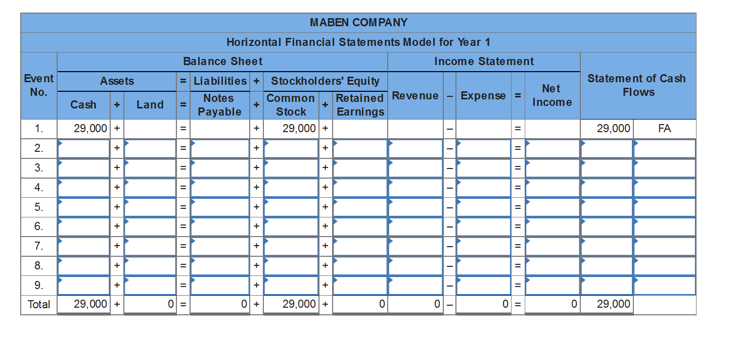 financial statements model LO 2-1 (The following information applies to the questions