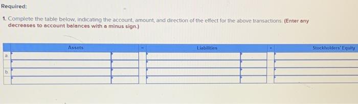 11-2, LO 11-3) [The following information applies to the questions displayed below)