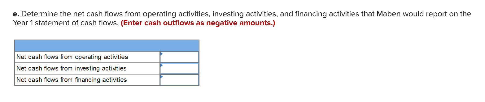 experienced the following events during its first year of operation: 1. Acquired