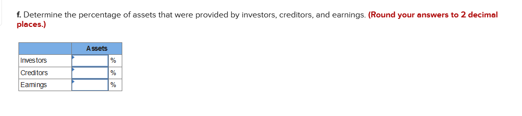 $29,000 cash from the issue of common stock. 2. Borrowed $41,000 cash