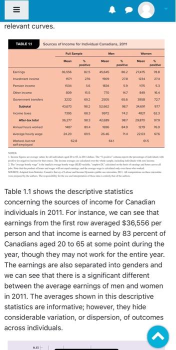 and women? b. How much more earnings do men earn in comparison