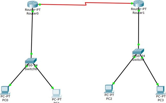 Tasks: (should be done by using packet Tracer) Create a topology as