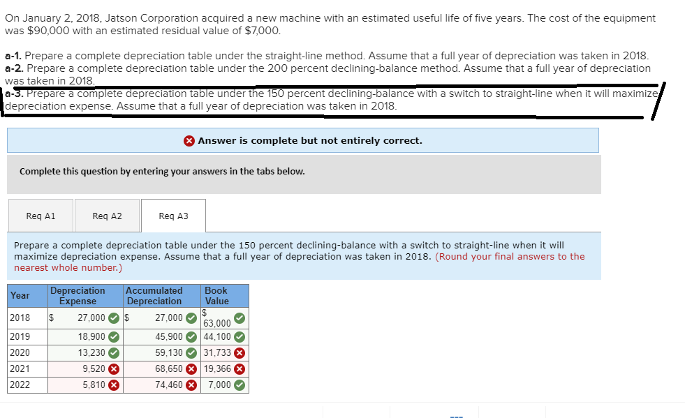  I keep getting this numbers wrong for a-3 . Please Help