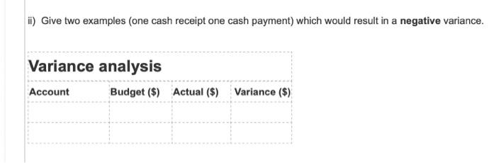 your own examples or examples from the budget of The Perfume Shop.