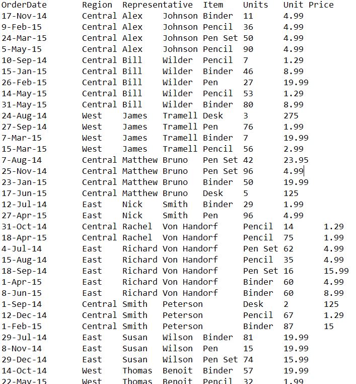 on each record. Capture all of the steps you took to transform