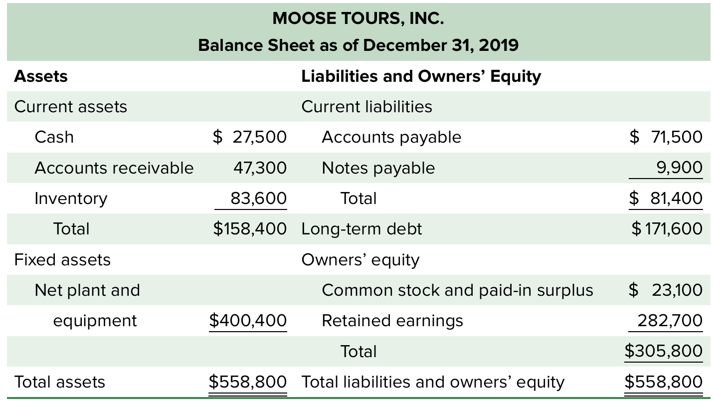 Moose Tours, Inc., follow. Sales for 2020 are projected to grow by