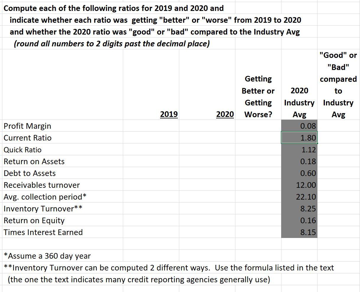 you! Please use Du Pont to solve inventory turnover. Use the following
