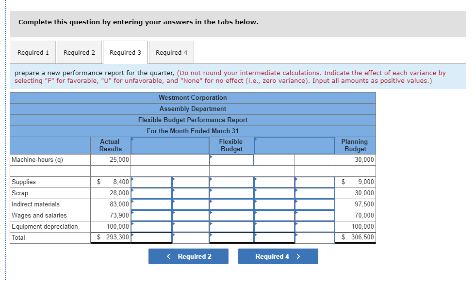 LO9-2, LO9-3, LO9- 4, LO9-6] Several years ago, Westmont Corporation developed a