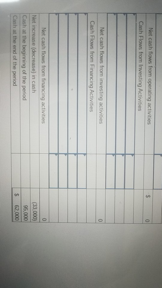 below in random order are line items to be included in the