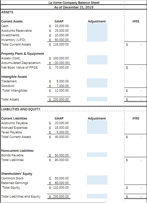 entries that the company would have to record to make the adjustment