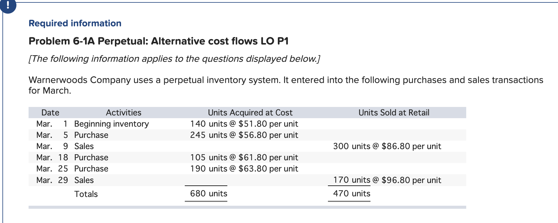 Problem 6-1A Part 3 3. Compute the cost assigned to ending