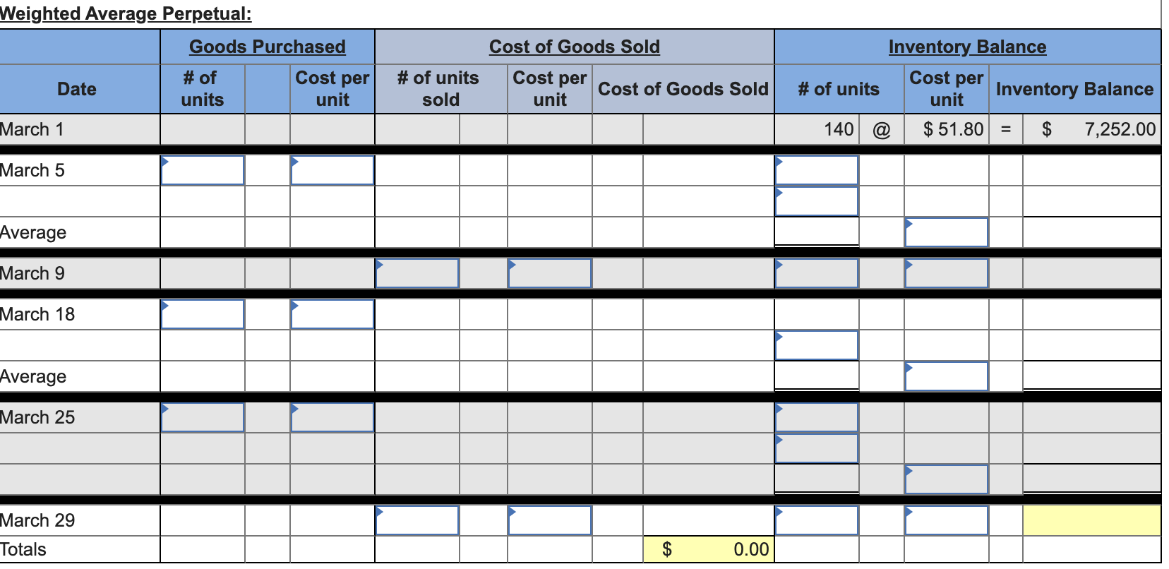 from beginning inventory and 215 units from the March 5 purchase; the