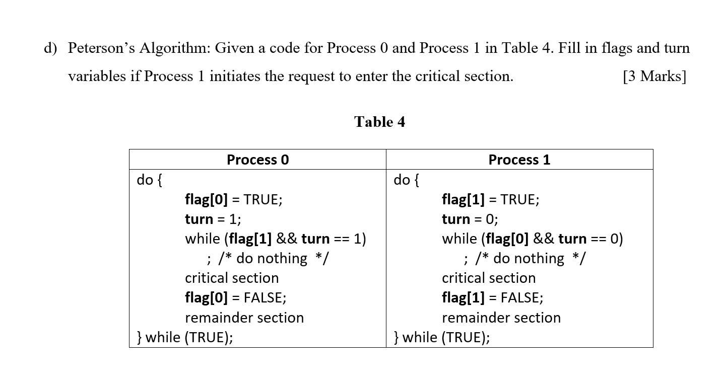  d) Peterson's Algorithm: Given a code for Process 0 and Process
