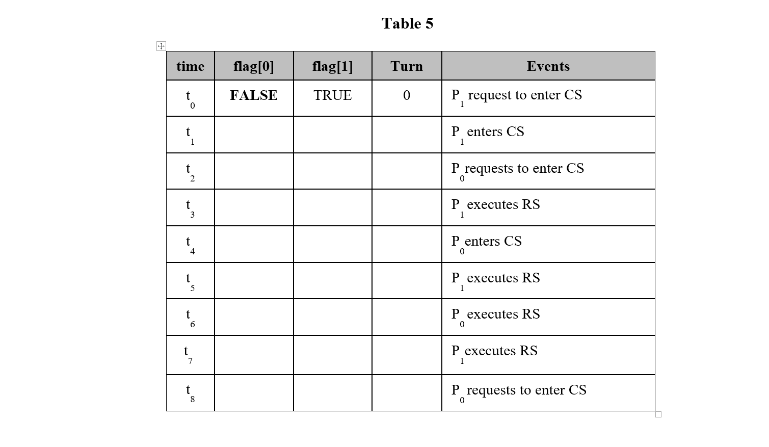 1 in Table 4. Fill in flags and turn variables if Process